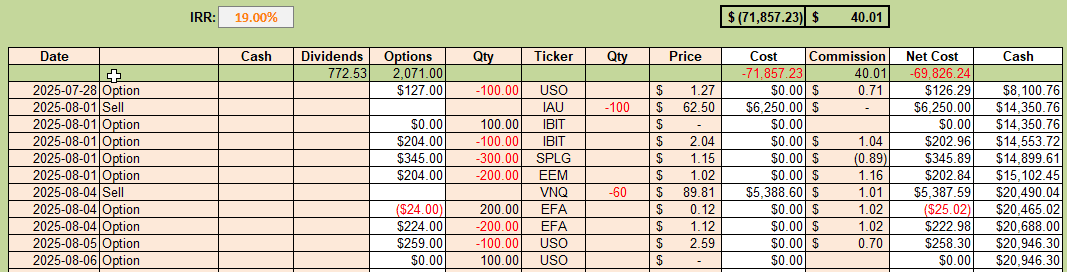Rutherford-Darwin Portfolio Review: 8 August 2025 4