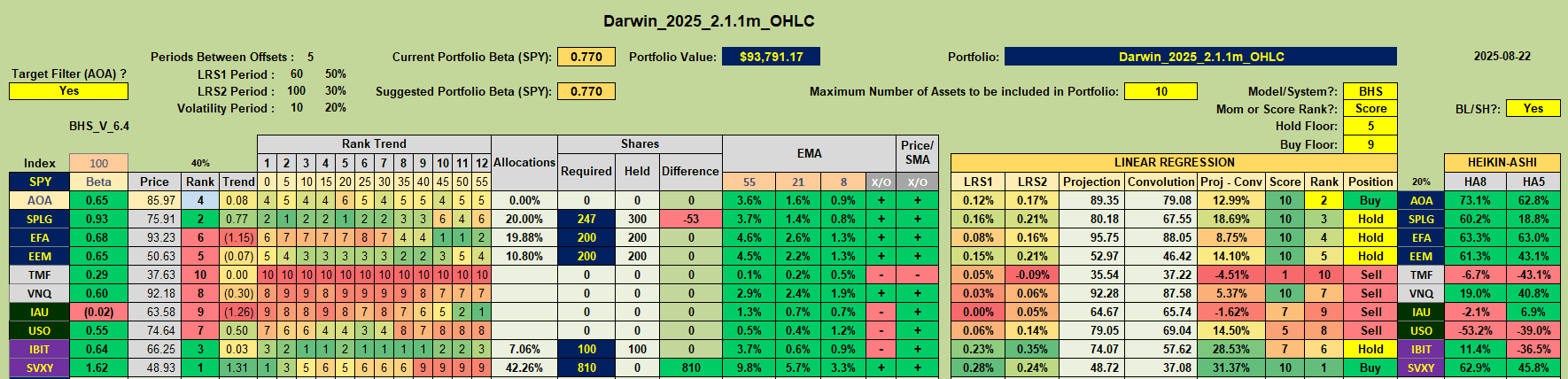 Rutherford-Darwin Portfolio Review: 22 August 2025 5