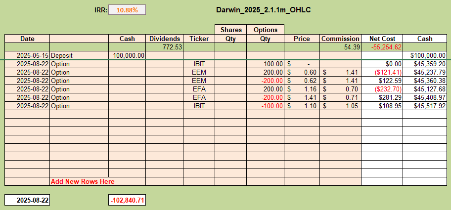 Rutherford-Darwin Portfolio Review: 22 August 2025 4