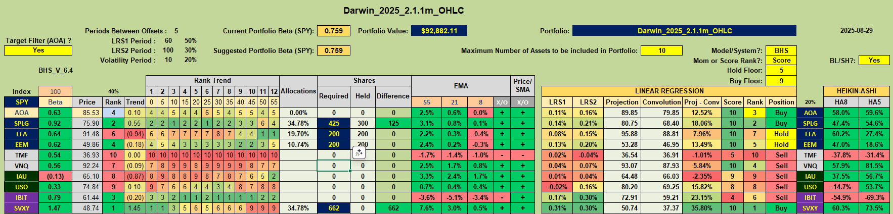Rutherford-Darwin Portfolio Review: 29 August 2025 6