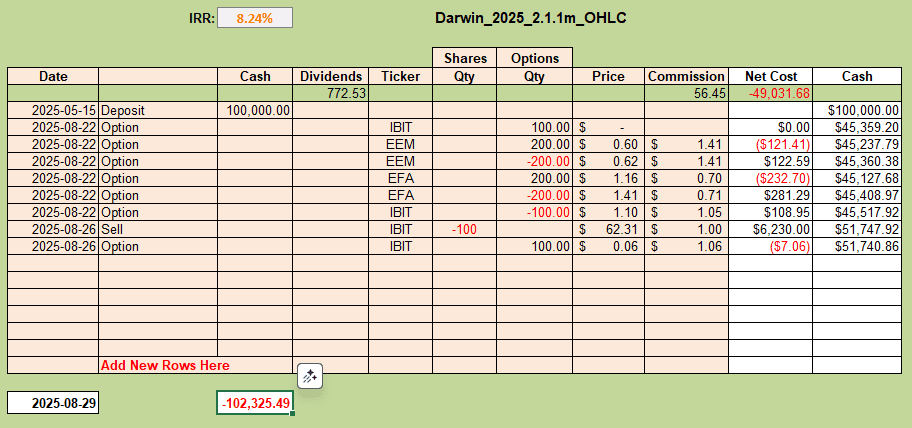 Rutherford-Darwin Portfolio Review: 29 August 2025 5