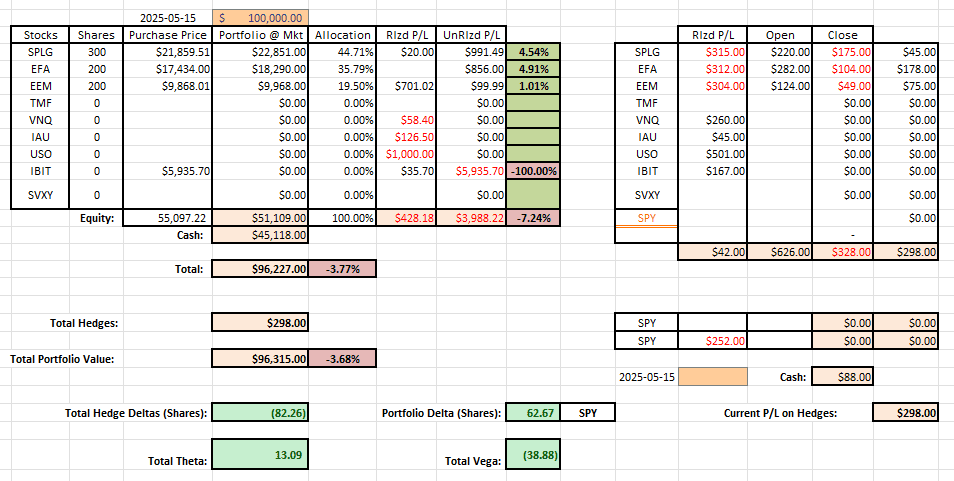 Rutherford-Darwin Portfolio Review: 29 August 2025 7