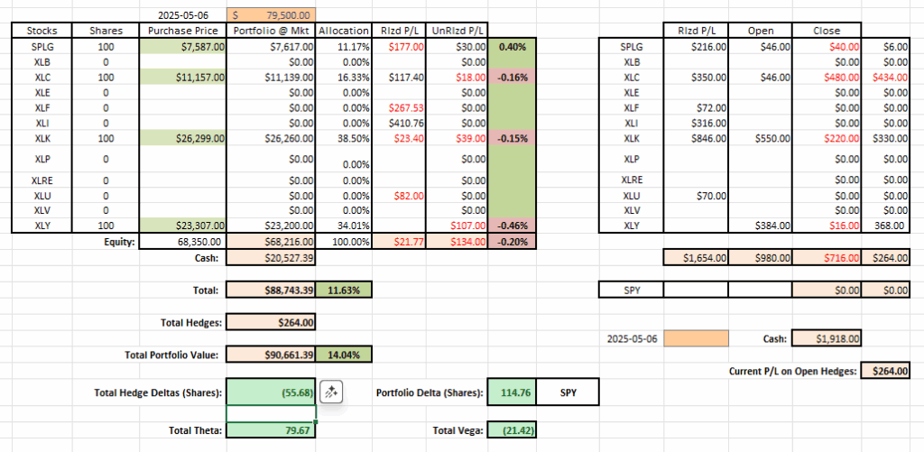 Dirac Portfolio Review: 29 August 2025 4