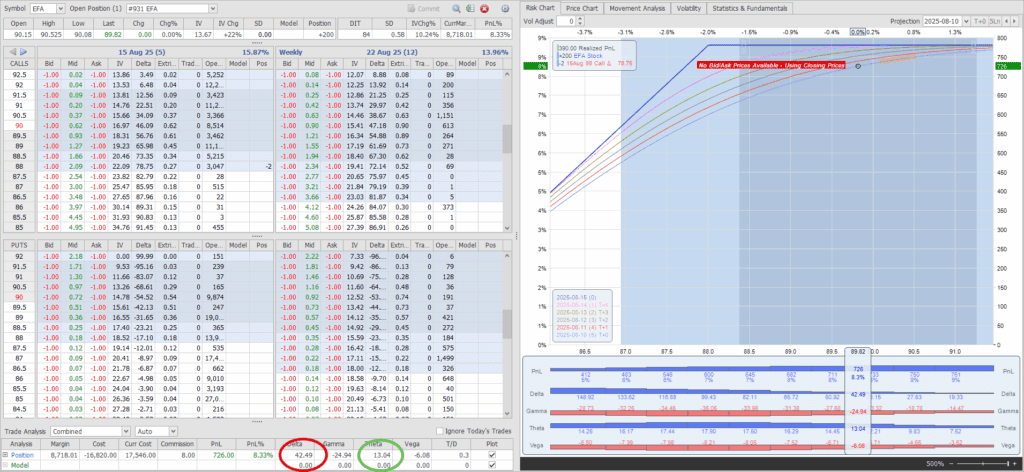 Rutherford-Darwin Portfolio Review: 8 August 2025 9