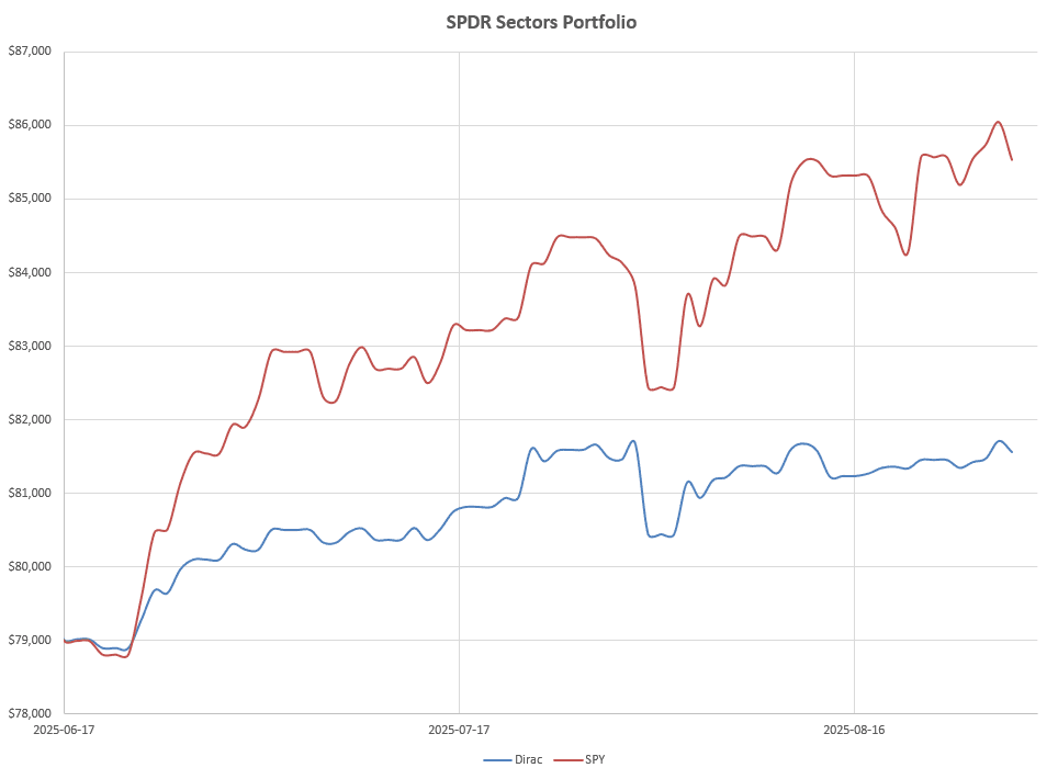 Dirac Portfolio Review: 29 August 2025 2