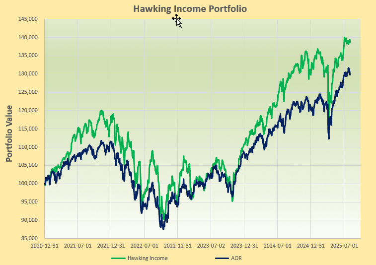 Hawking Portfolio Review: 1 August 2025 8