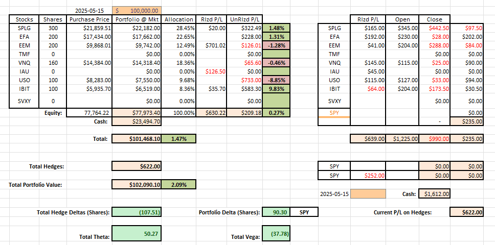 Rutherford-Darwin Portfolio Review: 4 August 2025 5