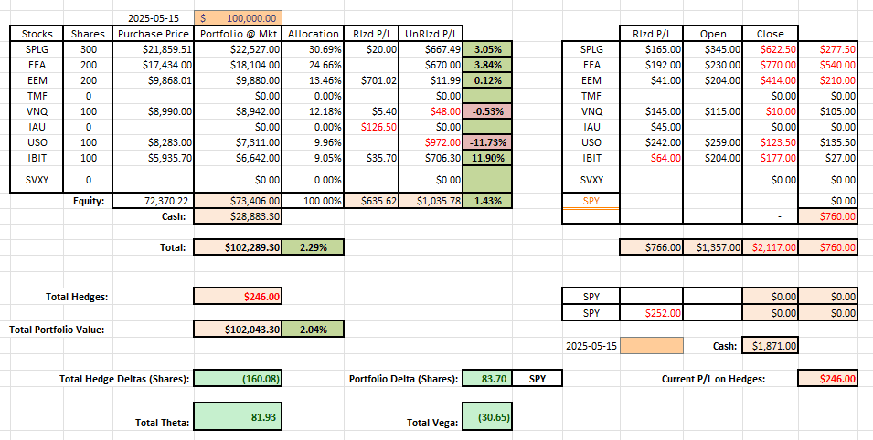 Rutherford-Darwin Portfolio Review: 8 August 2025 5