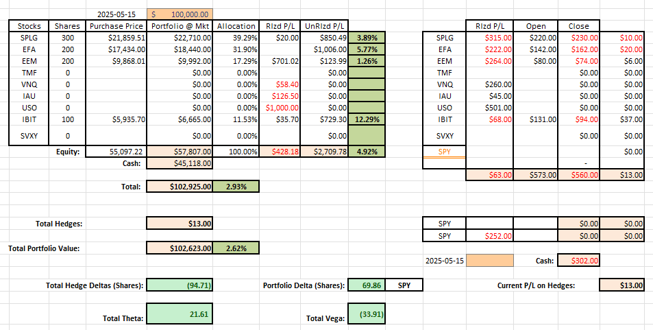 Rutherford-Darwin Portfolio Review: 15 August 2025 6