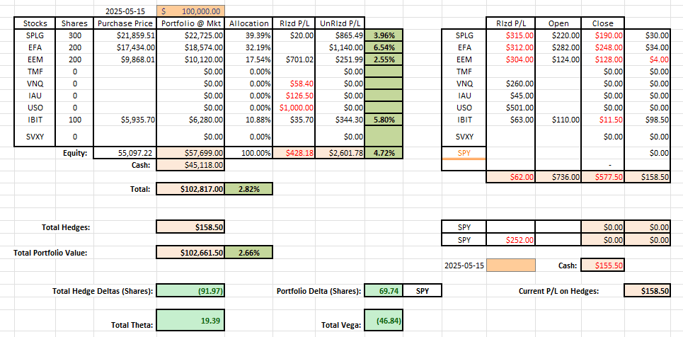 Rutherford-Darwin Portfolio Review: 22 August 2025 6