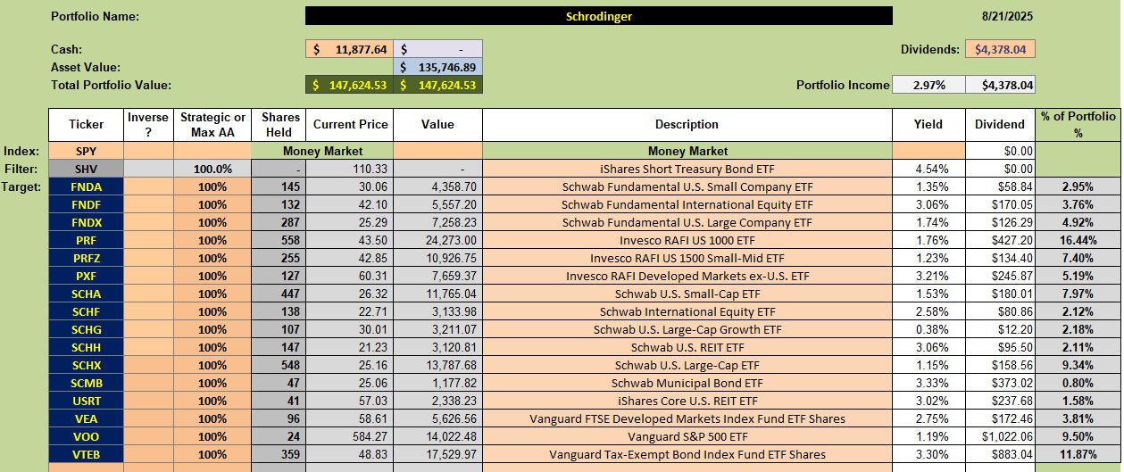 Schrodinger Portfolio Review: 21 August 2025 2