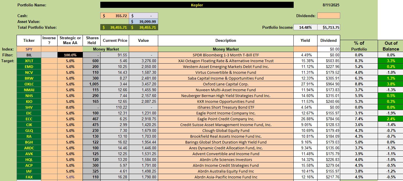 Kepler CEF Portfolio Review: 12 August 2025 2 Kepler CEF Portfolio Review: 12 August 2025 2