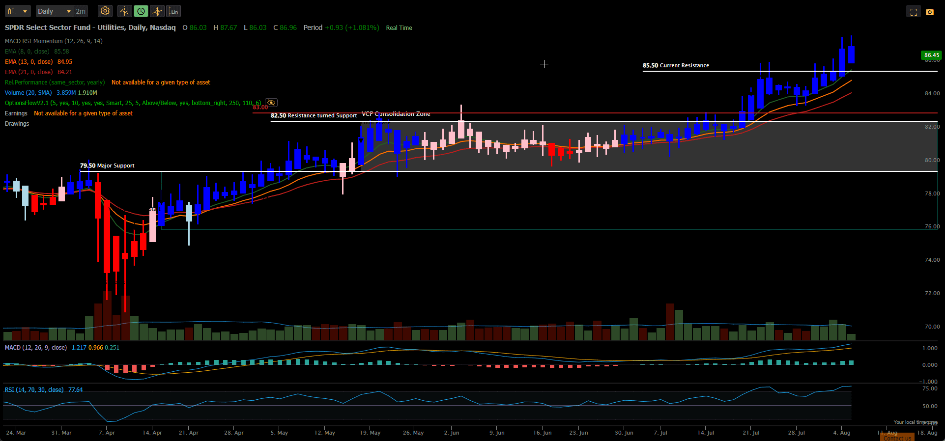 Dirac Portfolio Review: 4 August 2025 7