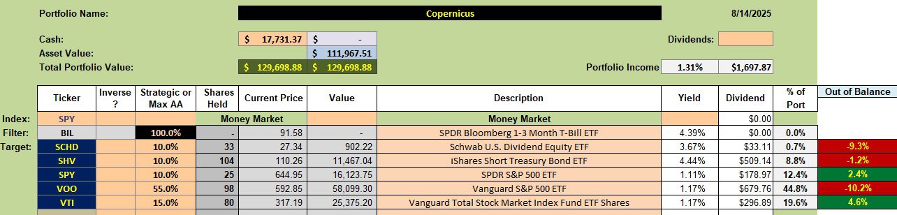 Copernicus Portfolio Update: 18 September 2025 2