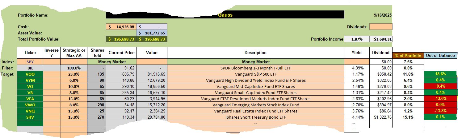 Gauss Asset Allocation Portfolio Review: 17 September 2025 2