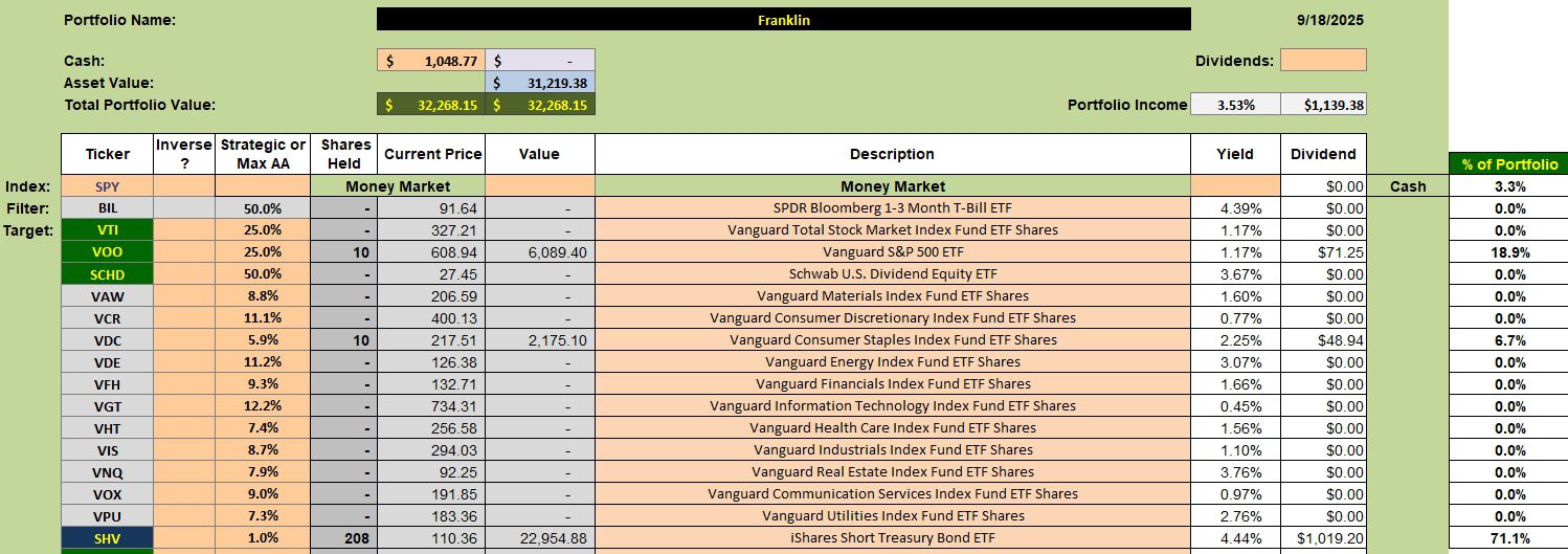 Franklin Sector BPI Portfolio Review: 19 September 2025 2