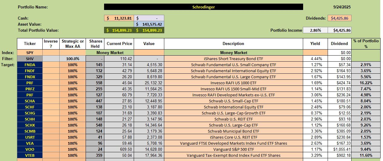 Schrodinger Portfolio Update: 25 September 2025 2