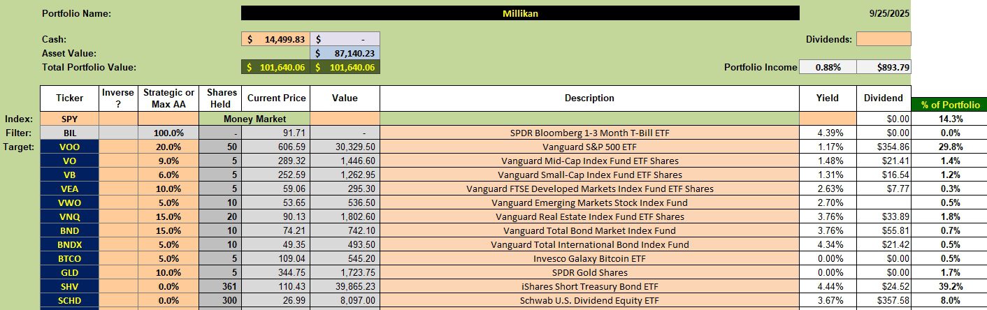 Millikan Preparation for 2026 2