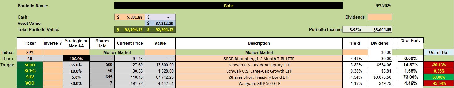 Bohr Portfolio Review: 4 September 2025 2