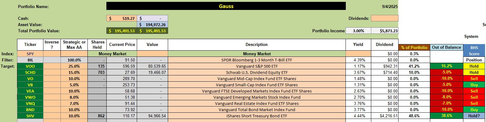 Gauss Revised Asset Allocation Portfolio Review: 5 September 2025 2