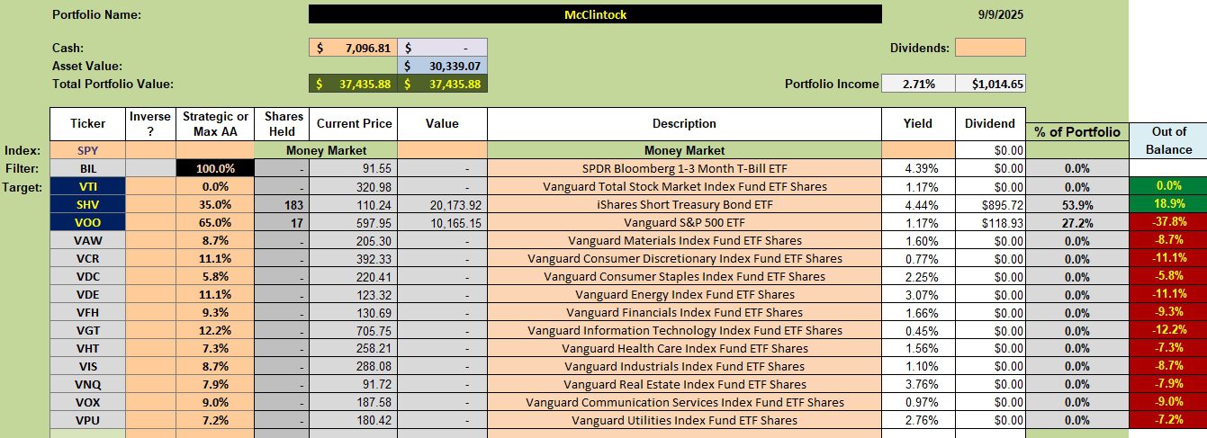 McClintock Sector BPI Portfolio Review: 10 September 2025 2