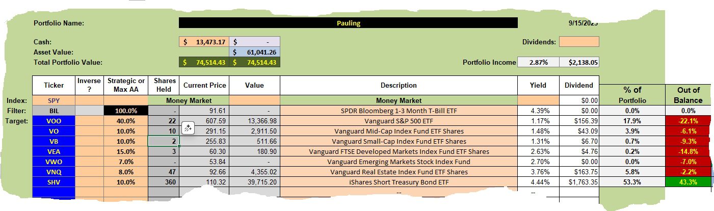 Pauling Asset Allocation Portfolio Review: 16 September 2025 2 Pauling Asset Allocation Portfolio Review: 16 September 2025 2