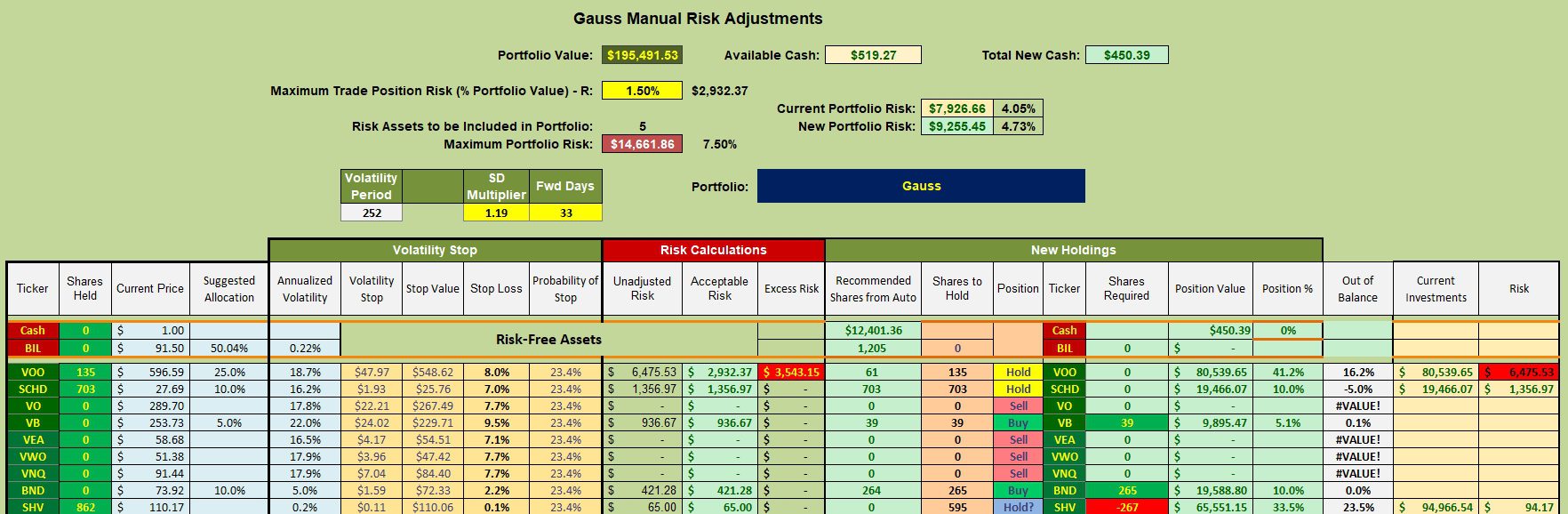 Gauss Revised Asset Allocation Portfolio Review: 5 September 2025 3