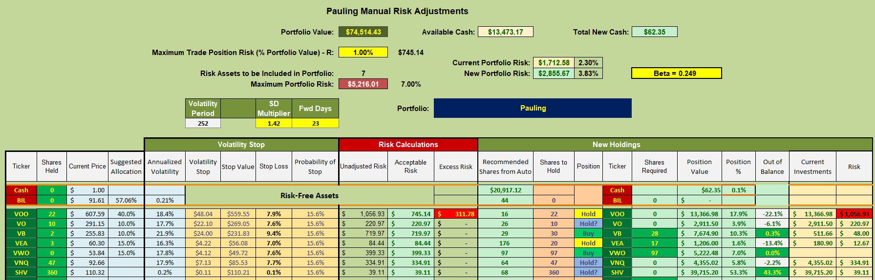 Pauling Asset Allocation Portfolio Review: 16 September 2025 3 Pauling Asset Allocation Portfolio Review: 16 September 2025 3