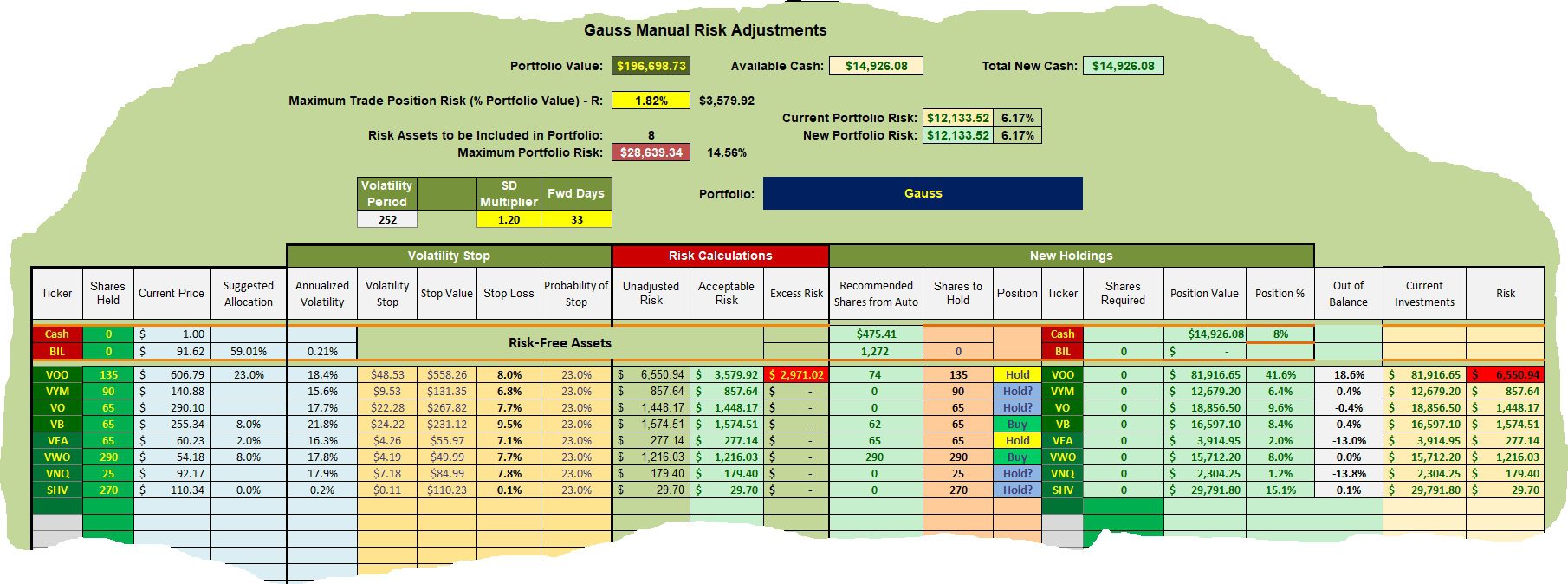 Gauss Asset Allocation Portfolio Review: 17 September 2025 3