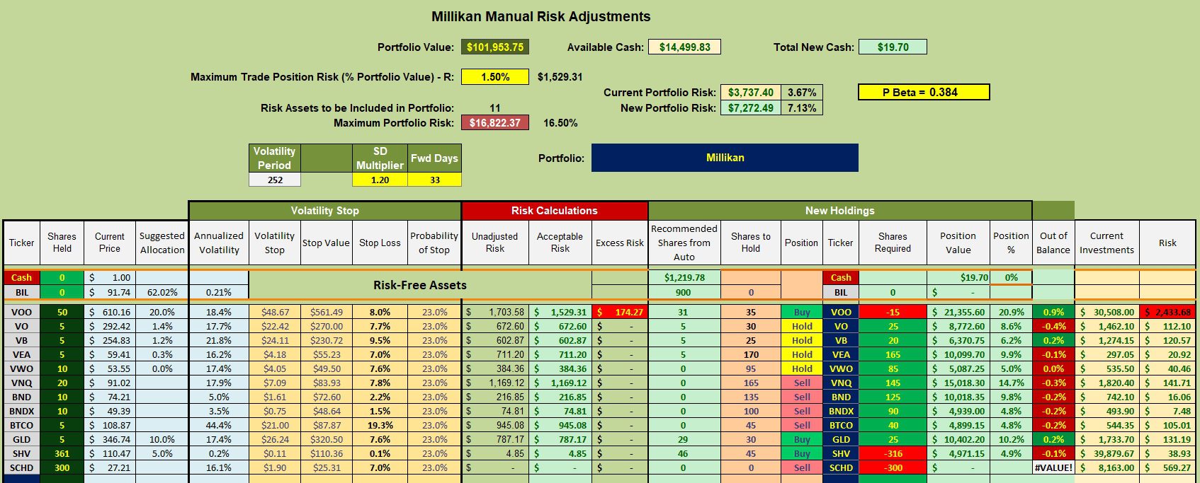 Millikan Preparation for 2026 3
