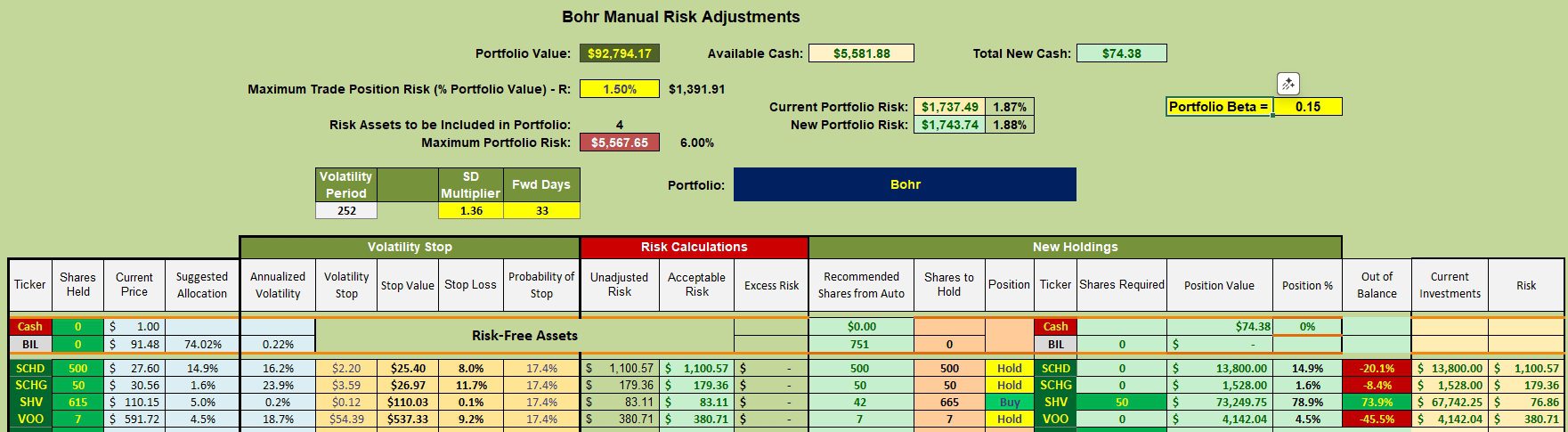 Bohr Portfolio Review: 4 September 2025 3