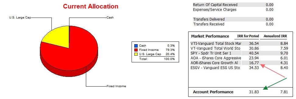 Franklin Sector BPI Portfolio Review: 3 September 2025 3