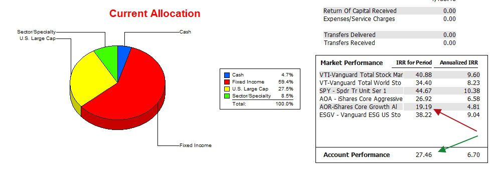 McClintock Sector BPI Portfolio Review: 26 September 2025 3 McClintock Sector BPI Portfolio Review: 26 September 2025 3