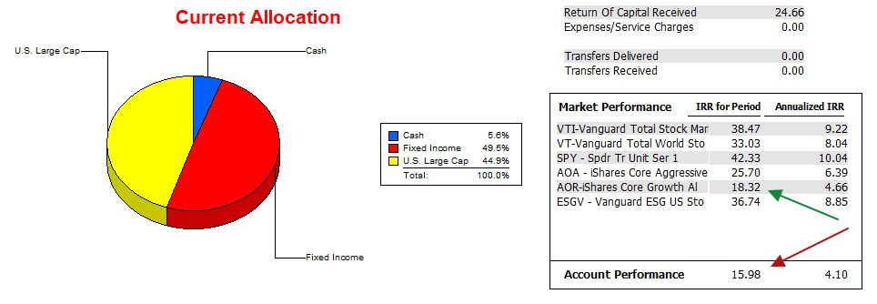 Bethe Asset Allocation Portfolio Review: 8 September 2025 4 Bethe Asset Allocation Portfolio Review: 8 September 2025 4