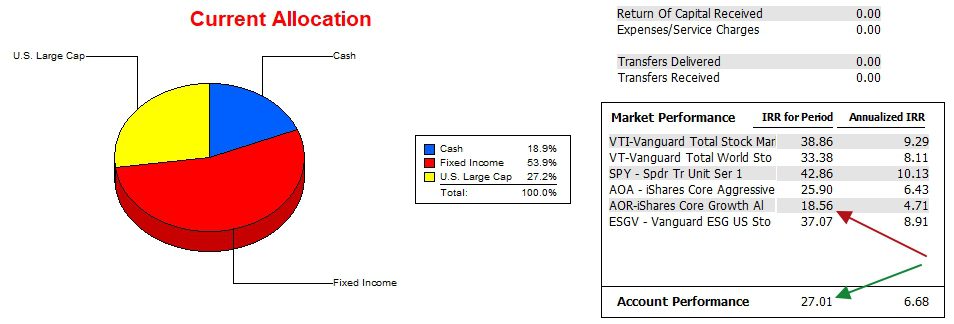 McClintock Sector BPI Portfolio Review: 10 September 2025 3