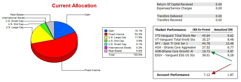 Pauling Asset Allocation Portfolio Review: 16 September 2025 4 Pauling Asset Allocation Portfolio Review: 16 September 2025 4