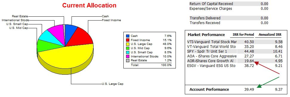 Gauss Asset Allocation Portfolio Review: 17 September 2025 4