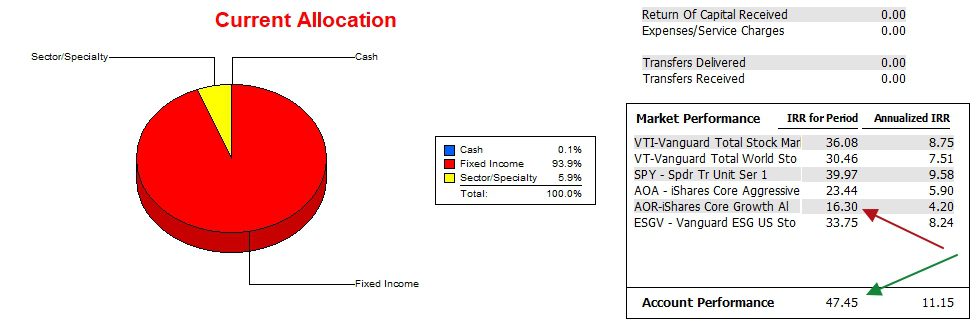 Carson Sector BPI Portfolio Review: 2 September 2025 3