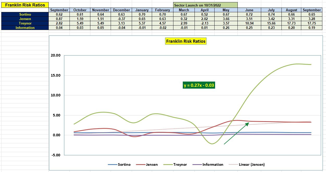 Franklin Sector BPI Portfolio Review: 3 September 2025 4