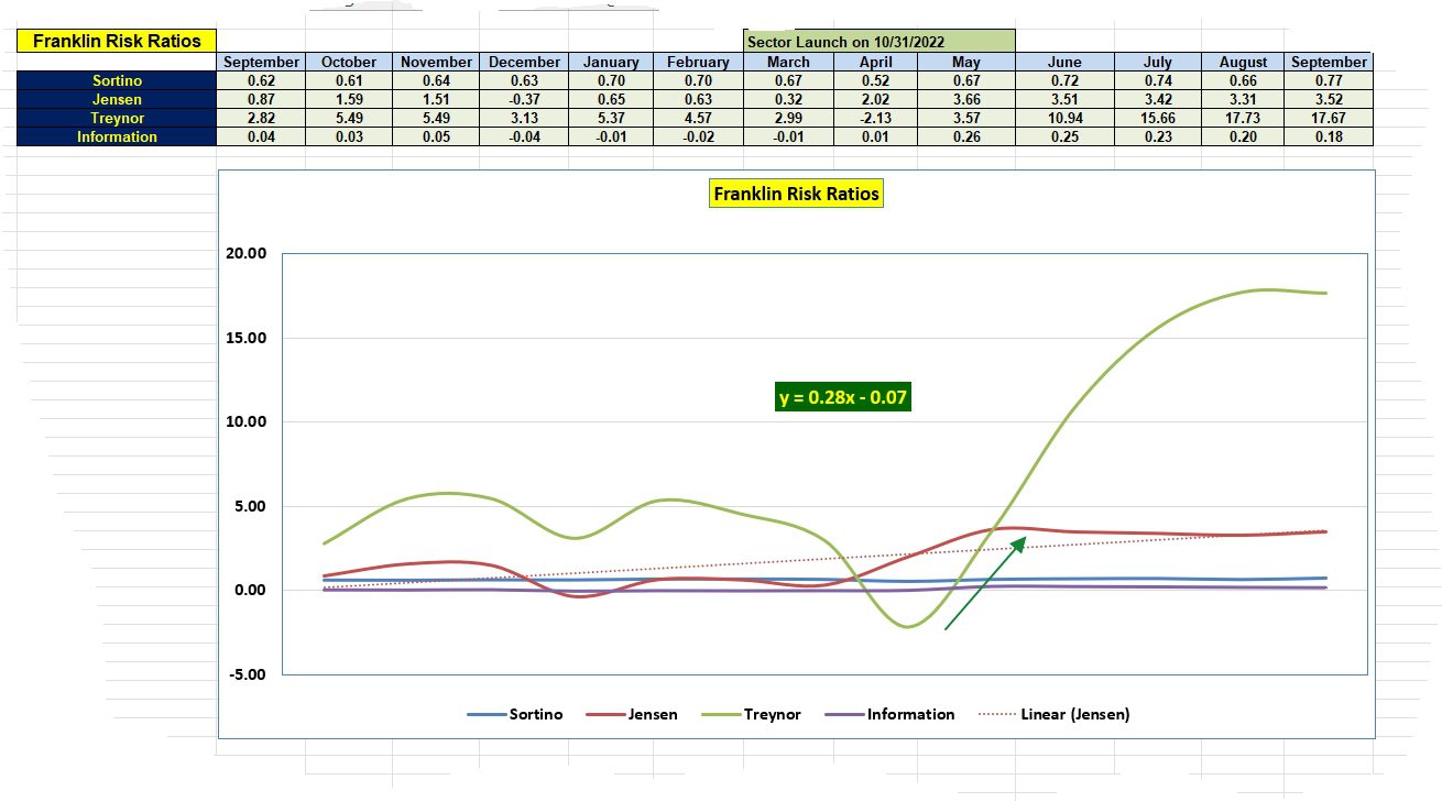 Franklin Sector BPI Portfolio Review: 19 September 2025 4