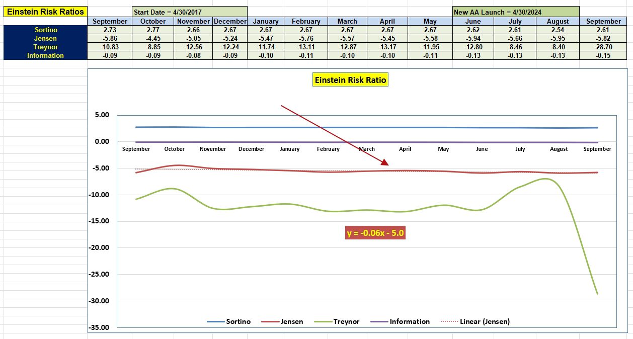 Einstein Portfolio Update: 23 September 2025 5 Einstein Portfolio Update: 23 September 2025 5