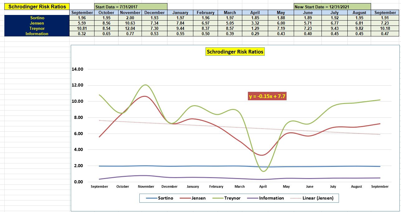 Schrodinger Portfolio Update: 25 September 2025 4