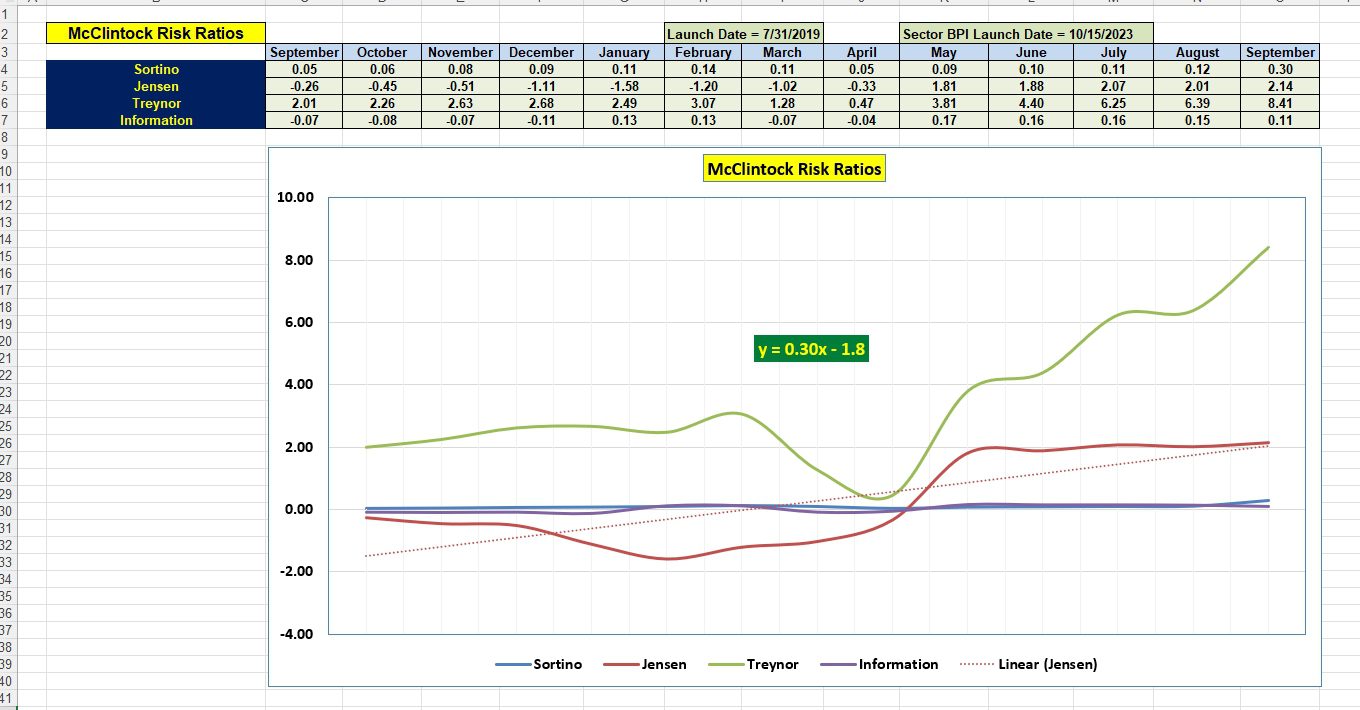 McClintock Sector BPI Portfolio Review: 26 September 2025 4 McClintock Sector BPI Portfolio Review: 26 September 2025 4