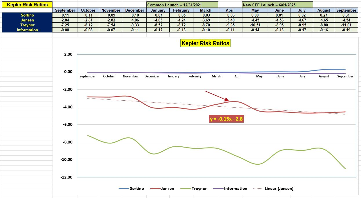 Kepler CEF Portfolio Review: 12 September 2025 5 Kepler CEF Portfolio Review: 12 September 2025 5