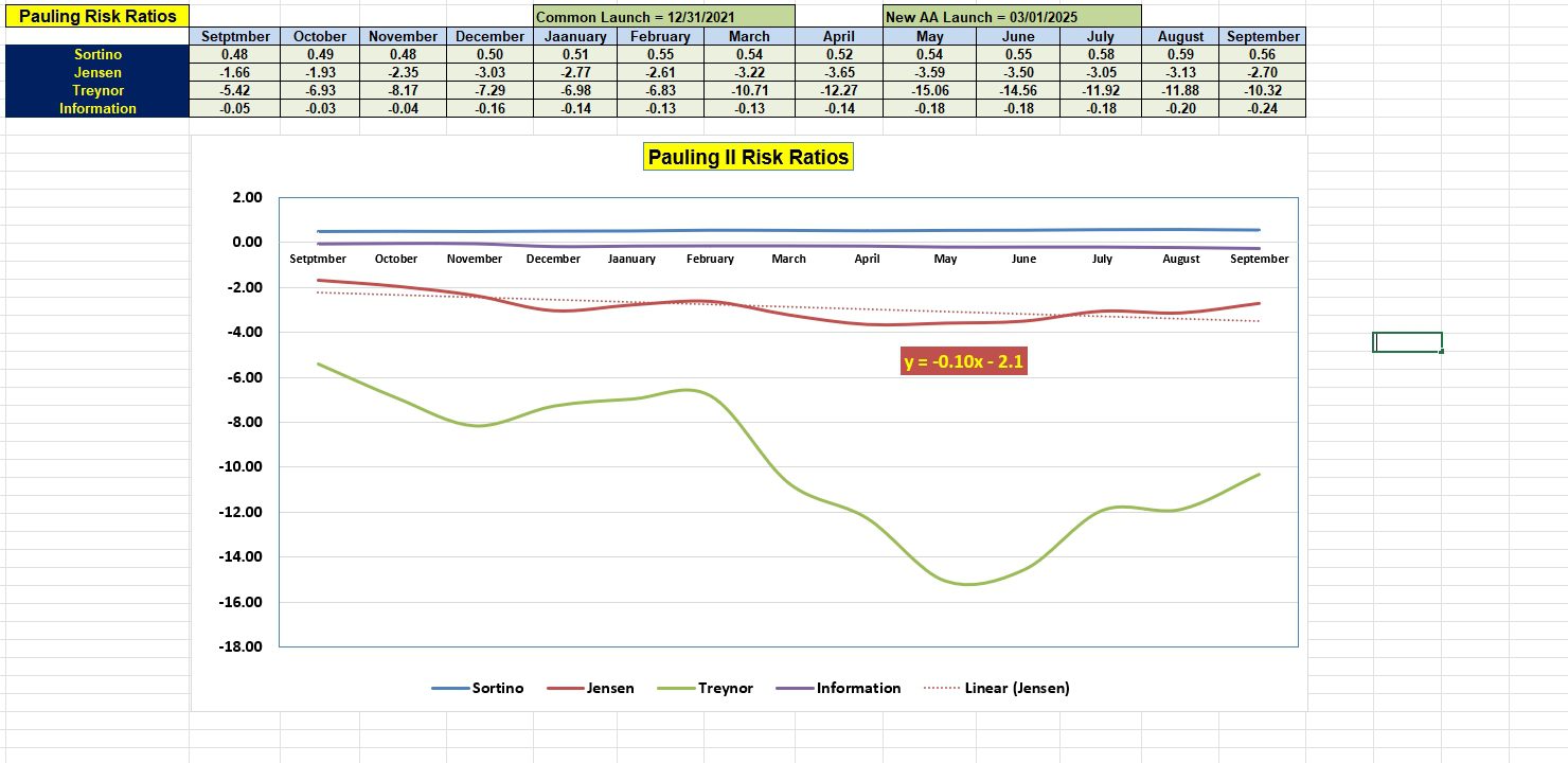 Pauling Asset Allocation Portfolio Review: 16 September 2025 5 Pauling Asset Allocation Portfolio Review: 16 September 2025 5