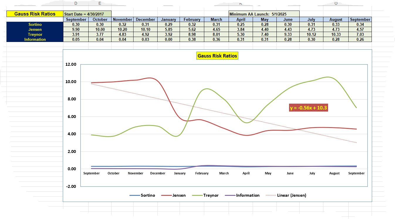Gauss Asset Allocation Portfolio Review: 17 September 2025 5