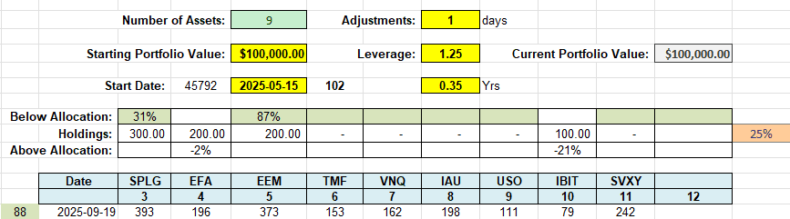 Rutherford-Darwin Portfolio Review: 19 September 2025 12