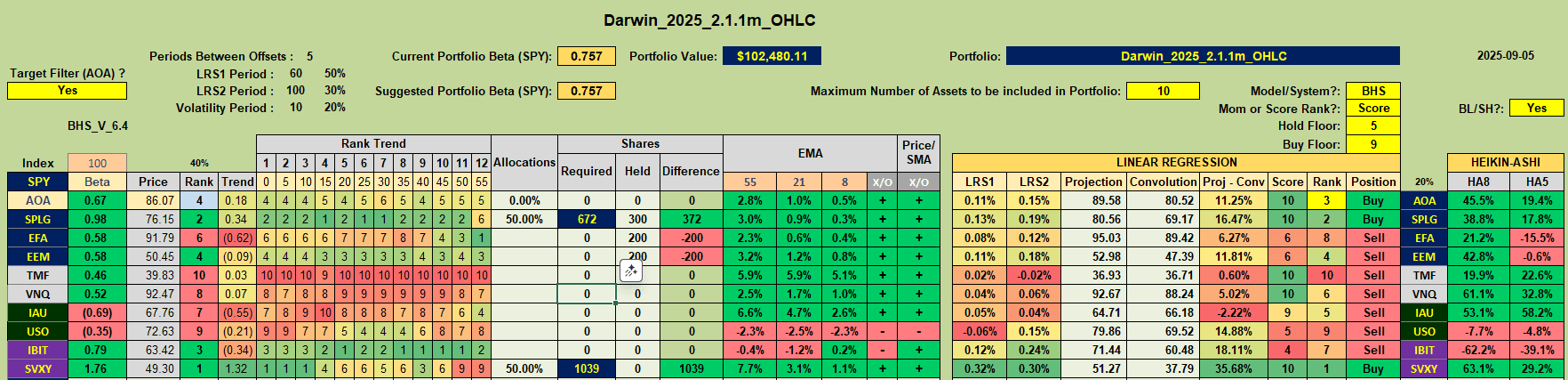 Rutherford-Darwin Portfolio Review: 5 September 2025 4 Rutherford-Darwin Portfolio Review: 5 September 2025 4