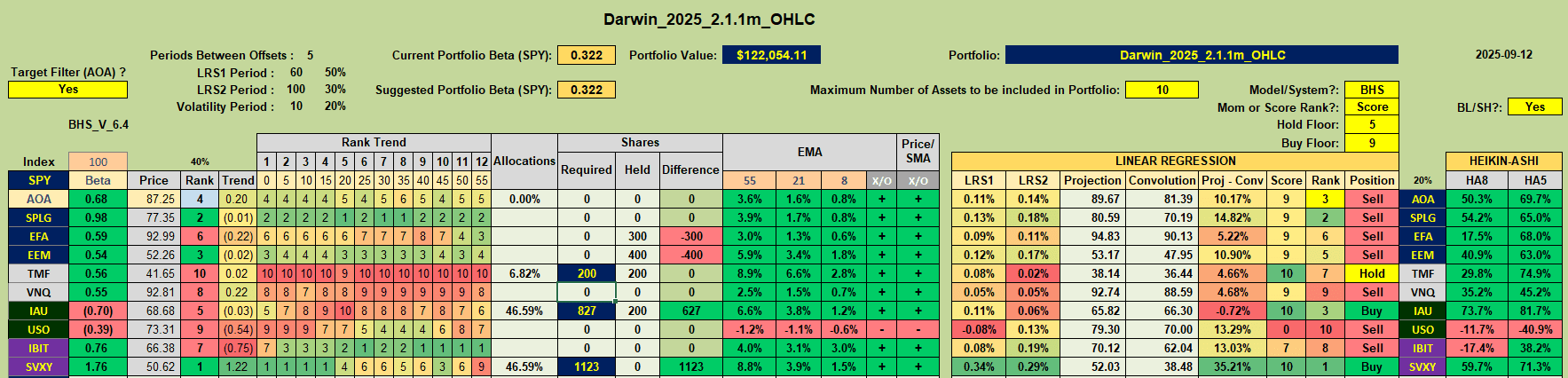 Rutherford-Darwin Portfolio Review: 12 September 2025 5