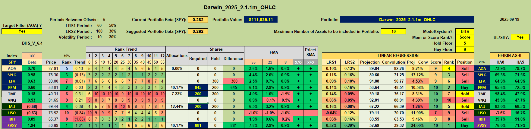 Rutherford-Darwin Portfolio Review: 19 September 2025 6